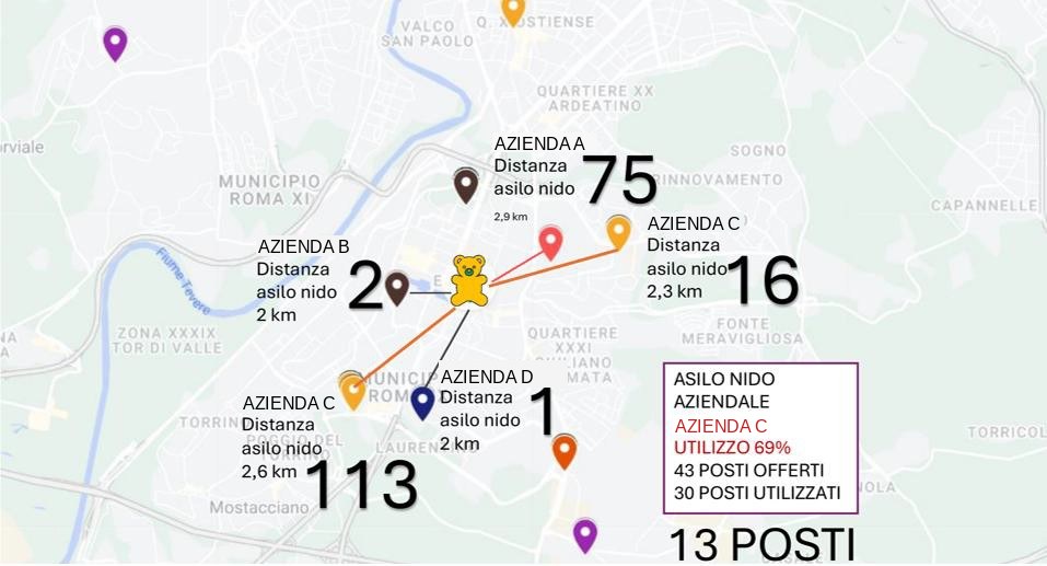 Mappa di Roma con le sedi delle aziende, anonimizzate, gli asili della rete e le distanze